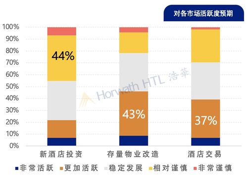 2021年中國酒店業投資及資產管理市場展望 機遇與挑戰共融的新時代