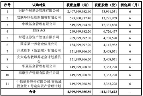 三年新拓萬家酒店，錦江酒店50億定增夠花嗎