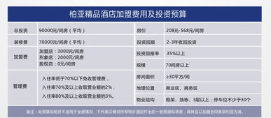 柏亞精品酒店加盟 打造商務與休閑并重的酒店管理新標桿