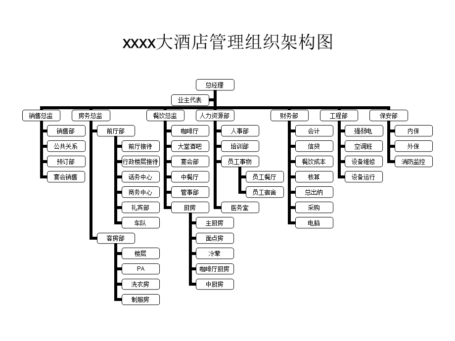 酒店管理組織結構 優化運營與提升服務的關鍵框架